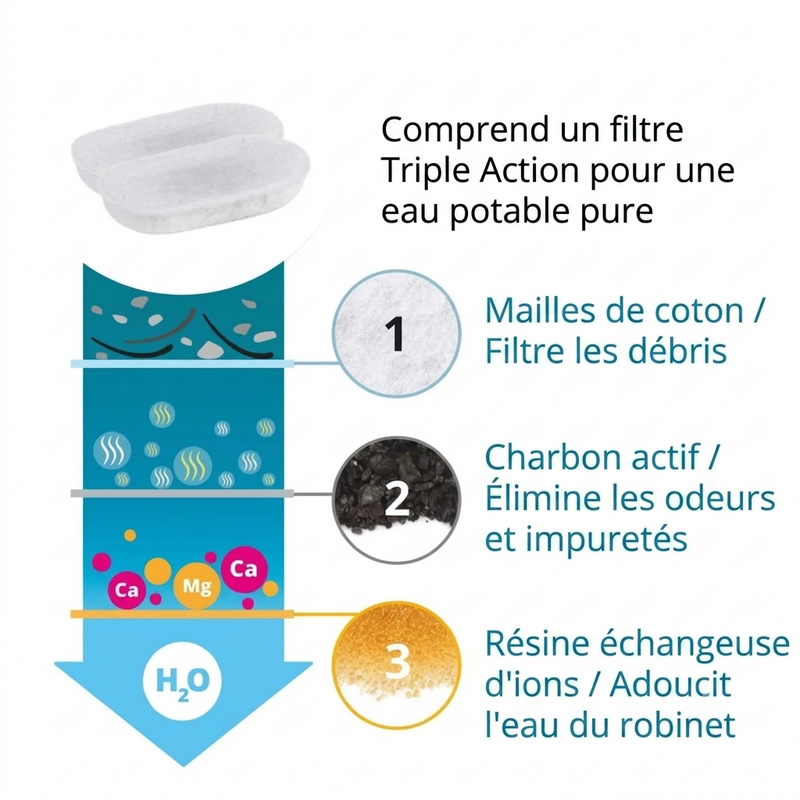 30 jours sans recharger